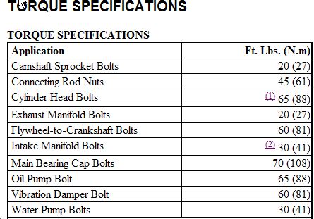  Chevy Crate Engine Specifications. . Chevy 350 4 bolt main torque specs